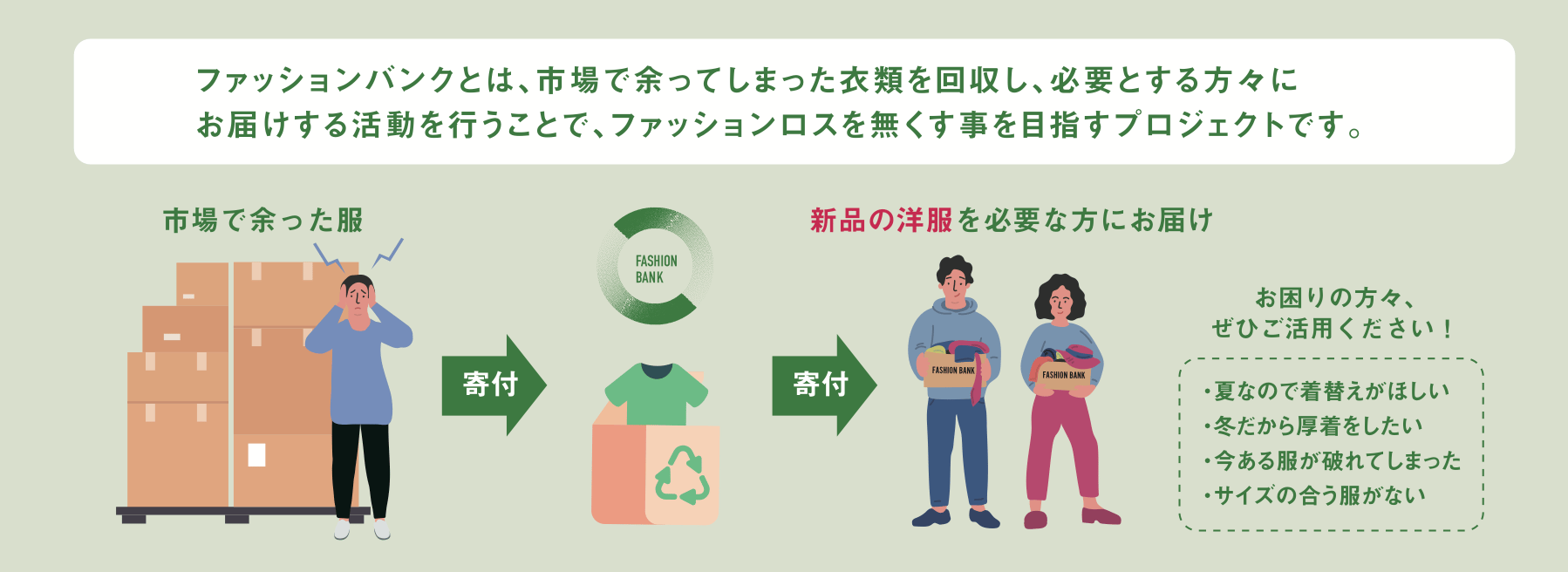 ファッションバンクの仕組み